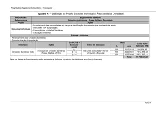 Prognóstico Esgotamento Sanitário - Teresópolis 
Folha 74 
Quadro 47 − Descrição do Projeto Soluções Individuais / Áreas de Baixa Densidade. PROGRAMA Esgotamento Sanitário Subprograma Soluções individuais - Áreas de Baixa Densidade Projeto Ações 
Soluções Individuais 
- Levantamento das necessidades em campo e identificação dos usuários que precisarão de apoio; 
- Discussão com a população; 
- Execução das Unidades Sanitárias; 
- Educação ambiental. Fatores Limitantes - Financiamento das Unidades Sanitárias; - Conscientização da população. Descrição Ações Quant. US a Executar (unid) Índice de Execução Meta Custo Total Estimado (R$) % Ano 
Unidades Sanitárias (US) 
execução de unidades sanitárias (Fossa Séptica e Filtro) 
73 
US (unid) Executada/Total de US (unid) a Executar 
100 
2017/2019 
264.528,95 
2.115 
100 
2020/2024 
7.612.543,42 
2.731 
100 
2025/2034 
9.831.517,11 Total 17.708.589,47 
Nota: as fontes de financiamento serão estudadas e definidas no estudo de viabilidade econômico-financeiro.  