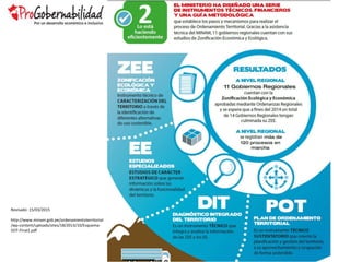 Revisado: 15/03/2015
http://www.minam.gob.pe/ordenamientoterritorial
/wp-content/uploads/sites/18/2013/10/Esquema-
5OT-Final1.pdf
 
