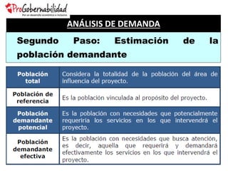 ANÁLISIS DE DEMANDA
Segundo Paso: Estimación de la
población demandante
 