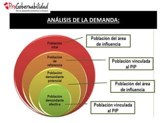 ANÁLISIS DE LA DEMANDA:
 