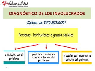 DIAGNÓSTICO DE LOS INVOLUCRADOS
46
posibles afectados
con la solución del
problema
 