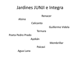 Jardines JUNJI e Integra
Renacer
Alsino
Calicanto
Guillermo Videla
Ternura
Poeta Pedro Prado
Ayekán
Membrillar
Paicavi
Agua Luna
 