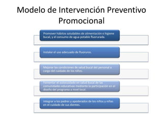 Modelo de Intervención Preventivo
Promocional
 