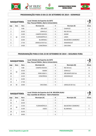 www.fesporte.sc.gov.br PROGRAMAÇÃO 15 
PROGRAMAÇÃO PARA O DIA 21 DE SETEMBRO DE 2014 – DOMINGO 
BASQUETEBOL 
Local: Ginásio de Esportes da SATC 
Rua: Pascoal Meller, Bairro Universitário 
Jogo 
Sexo 
Hora 
Município [A] 
X 
Município [B] 
Chave 
1 
M 
9:00 
SÃO JOSÉ 
X 
CHAPECÓ 
A 
2 
10:30 
JOINVILLE 
X 
RIO DO SUL 
D 
3 
13:00 
CAMPOS NOVOS 
X 
XAXIM 
D 
4 
14:30 
FLORIANÓPOLIS 
X 
LAGES 
C 
5 
16:00 
BLUMENAU 
X 
BALNEÁRIO CAMBORIÚ 
C 
6 
17:30 
JARAGUÁ DO SUL 
X 
ARARANGUÁ 
B 
7 
19:00 
CONCÓRDIA 
X 
CRICIÚMA 
B 
PROGRAMAÇÃO PARA O DIA 22 DE SETEMBRO DE 2014 – SEGUNDA FEIRA 
BASQUETEBOL 
Local: Ginásio de Esportes da SATC 
Rua: Pascoal Meller, Bairro Universitário 
Jogo 
Sexo 
Hora 
Município [A] 
X 
Município [B] 
Chave 
8 
M 
9:00 
CAMPOS NOVOS 
X 
RIO DO SUL 
D 
9 
10:30 
XAXIM 
X 
JOINVILLE 
D 
10 
13:00 
PERD JOGO 1 
X 
SÃO BENTO DO SUL 
A 
11 
14:30 
CONCÓRDIA 
X 
ARARANGUÁ 
B 
12 
F 
16:00 
X 
13 
17:30 
X 
14 
M 
19:00 
CRICIÚMA 
X 
JARAGUÁ DO SUL 
B 
BASQUETEBOL 
Local: Ginásio de Esportes da E.M. WILSON LALAU 
Rua: Joanilde de Oliveira – Bairro Redentor 
Jogo 
Sexo 
Hora 
Município [A] 
X 
Município [B] 
Chave 
15 
F 
9:00 
X 
16 
10:30 
X 
17 
M 
13:30 
FLORIANÓPOLIS 
X 
BALNEÁRIO CAMBORIÚ 
C 
18 
15:00 
LAGES 
X 
BLUMENAU 
C 
19 
F 
16:30 
X 
20 
18:00 
X 
 