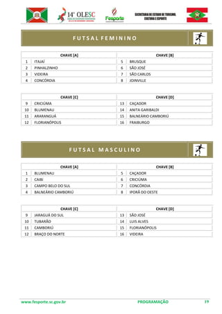 www.fesporte.sc.gov.br PROGRAMAÇÃO 19 
F U T S A L F E M I N I N O 
CHAVE [A] 
CHAVE [B] 
1 
ITAJAÍ 
5 
BRUSQUE 
2 
PINHALZINHO 
6 
SÃO JOSÉ 
3 
VIDEIRA 
7 
SÃO CARLOS 
4 
CONCÓRDIA 
8 
JOINVILLE 
CHAVE [C] 
CHAVE [D] 
9 
CRICIÚMA 
13 
CAÇADOR 
10 
BLUMENAU 
14 
ANITA GARIBALDI 
11 
ARARANGUÁ 
15 
BALNEÁRIO CAMBORIÚ 
12 
FLORIANÓPOLIS 
16 
FRAIBURGO 
F U T S A L M A S C U L I N O 
CHAVE [A] 
CHAVE [B] 
1 
BLUMENAU 
5 
CAÇADOR 
2 
CAIBí 
6 
CRICIÚMA 
3 
CAMPO BELO DO SUL 
7 
CONCÓRDIA 
4 
BALNEÁRIO CAMBORIÚ 
8 
IPORÃ DO OESTE 
CHAVE [C] 
CHAVE [D] 
9 
JARAGUÁ DO SUL 
13 
SÃO JOSÉ 
10 
TUBARÃO 
14 
LUIS ALVES 
11 
CAMBORIÚ 
15 
FLORIANÓPOLIS 
12 
BRAÇO DO NORTE 
16 
VIDEIRA 
 