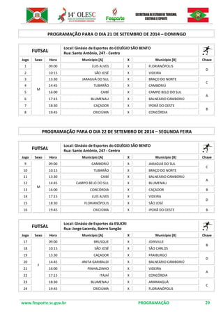 www.fesporte.sc.gov.br PROGRAMAÇÃO 20 
PROGRAMAÇÃO PARA O DIA 21 DE SETEMBRO DE 2014 – DOMINGO 
FUTSAL 
Local: Ginásio de Esportes do COLÉGIO SÃO BENTO 
Rua: Santo Antônio, 247 - Centro 
Jogo 
Sexo 
Hora 
Município [A] 
X 
Município [B] 
Chave 
1 
M 
09:00 
LUIS ALVES 
X 
FLORIANÓPOLIS 
D 
2 
10:15 
SÃO JOSÉ 
X 
VIDEIRA 
3 
13:30 
JARAGUÁ DO SUL 
X 
BRAÇO DO NORTE 
C 
4 
14:45 
TUBARÃO 
X 
CAMBORIÚ 
5 
16:00 
CAIBÍ 
X 
CAMPO BELO DO SUL 
A 
6 
17:15 
BLUMENAU 
X 
BALNEÁRIO CAMBORIÚ 
7 
18:30 
CAÇADOR 
X 
IPORÃ DO OESTE 
B 
8 
19:45 
CRICIÚMA 
X 
CONCÓRDIA 
PROGRAMAÇÃO PARA O DIA 22 DE SETEMBRO DE 2014 – SEGUNDA FEIRA 
FUTSAL 
Local: Ginásio de Esportes do COLÉGIO SÃO BENTO 
Rua: Santo Antônio, 247 - Centro 
Jogo 
Sexo 
Hora 
Município [A] 
X 
Município [B] 
Chave 
9 
M 
09:00 
CAMBORIÚ 
X 
JARAGUÁ DO SUL 
C 
10 
10:15 
TUBARÃO 
X 
BRAÇO DO NORTE 
11 
13:30 
CAIBÍ 
X 
BALNEÁRIO CAMBORIÚ 
A 
12 
14:45 
CAMPO BELO DO SUL 
X 
BLUMENAU 
13 
16:00 
CONCÓRDIA 
X 
CAÇADOR 
B 
14 
17:15 
LUIS ALVES 
X 
VIDEIRA 
D 
15 
18:30 
FLORIANÓPOLIS 
X 
SÃO JOSÉ 
16 
19:45 
CRICIÚMA 
X 
IPORÃ DO OESTE 
B 
FUTSAL 
Local: Ginásio de Esportes da ESUCRI 
Rua: Jorge Lacerda, Bairro Sangão 
Jogo 
Sexo 
Hora 
Município [A] 
X 
Município [B] 
Chave 
17 
F 
09:00 
BRUSQUE 
X 
JOINVILLE 
B 
18 
10:15 
SÃO JOSÉ 
X 
SÃO CARLOS 
19 
13:30 
CAÇADOR 
X 
FRAIBURGO 
D 
20 
14:45 
ANITA GARIBALDI 
X 
BALNEÁRIO CAMBORIÚ 
21 
16:00 
PINHALZINHO 
X 
VIDEIRA 
A 
22 
17:15 
ITAJAÍ 
X 
CONCÓRDIA 
23 
18:30 
BLUMENAU 
X 
ARARANGUÁ 
C 
24 
19:45 
CRICIÚMA 
X 
FLORIANÓPOLIS 
 