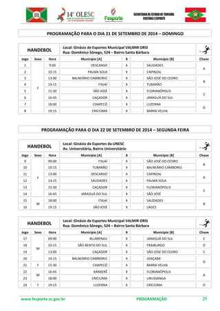 www.fesporte.sc.gov.br PROGRAMAÇÃO 25 
PROGRAMAÇÃO PARA O DIA 21 DE SETEMBRO DE 2014 – DOMINGO 
HANDEBOL 
Local: Ginásio de Esportes Municipal VALMIR ORSI 
Rua: Domênico Sônego, 524 – Bairro Santa Bárbara 
Jogo 
Sexo 
Hora 
Município [A] 
X 
Município [B] 
Chave 
1 
F 
9:00 
DESCANSO 
X 
SAUDADES 
A 
2 
10:15 
PALMA SOLA 
X 
CAPINZAL 
3 
13:00 
BALNEÁRIO CAMBORIÚ 
X 
SÃO JOSÉ DO CEDRO 
B 
4 
14:15 
ITAJAÍ 
X 
TUBARÃO 
5 
15:30 
SÃO JOSÉ 
X 
FLORIANÓPOLIS 
C 
6 
16:45 
CAÇADOR 
X 
JARAGUÁ DO SUL 
7 
18:00 
CHAPECÓ 
X 
LUZERNA 
D 
8 
19:15 
CRICIÚMA 
X 
BARRA VELHA 
PROGRAMAÇÃO PARA O DIA 22 DE SETEMBRO DE 2014 – SEGUNDA FEIRA 
HANDEBOL 
Local: Ginásio de Esportes da UNESC 
Av. Universitária, Bairro Universitário 
Jogo 
Sexo 
Hora 
Município [A] 
X 
Município [B] 
Chave 
9 
F 
09:00 
ITAJAÍ 
X 
SÃO JOSÉ DO CEDRO 
B 
10 
10:15 
TUBARÃO 
X 
BALNEÁRIO CAMBORIÚ 
11 
13:00 
DESCANSO 
X 
CAPINZAL 
A 
12 
14:15 
SAUDADES 
X 
PALMA SOLA 
13 
15:30 
CAÇADOR 
X 
FLORIANÓPOLIS 
C 
14 
16:45 
JARAGUÁ DO SUL 
X 
SÃO JOSÉ 
15 
M 
18:00 
ITAJAÍ 
X 
SAUDADES 
B 
16 
19:15 
SÃO JOSÉ 
X 
LAGES 
HANDEBOL 
Local: Ginásio de Esportes Municipal VALMIR ORSI 
Rua: Domênico Sônego, 524 – Bairro Santa Bárbara 
Jogo 
Sexo 
Hora 
Município [A] 
X 
Município [B] 
Chave 
17 
M 
09:00 
BLUMENAU 
X 
JARAGUÁ DO SUL 
C 
18 
10:15 
SÃO BENTO DO SUL 
X 
FRAIBURGO 
D 
19 
13:00 
CAÇADOR 
X 
SÃO JOSÉ DO CEDRO 
C 
20 
14:15 
BALNEÁRIO CAMBORIÚ 
X 
JOAÇABA 
D 
21 
F 
15:30 
CHAPECÓ 
X 
BARRA VELHA 
22 
M 
16:45 
XANXERÊ 
X 
FLORIANÓPOLIS 
A 
23 
18:00 
CRICIÚMA 
X 
URUSSANGA 
24 
F 
19:15 
LUZERNA 
X 
CRICIÚMA 
D 
 