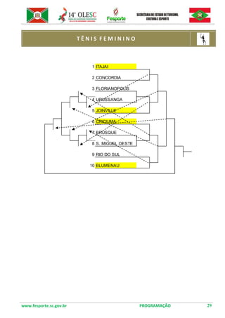 www.fesporte.sc.gov.br PROGRAMAÇÃO 29 
T Ê N I S F E M I N I N O 
1ITAJAI2CONCORDIA3FLORIANOPOLIS4URUSSANGA5JOINVILLE6CRICIUMA7BRUSQUE8S. MIGUEL OESTE9RIO DO SUL10BLUMENAU  