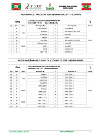 www.fesporte.sc.gov.br PROGRAMAÇÃO 31 
PROGRAMAÇÃO PARA O DIA 21 DE SETEMBRO DE 2014 – DOMINGO 
TÊNIS 
Local: Quadras da SOCIEDADE MAMPITUBA 
Rodovia SC 446 KM 4 – Bairro São Simão 
Jogo 
Sexo 
Hora 
Município [A] 
X 
Município [B] 
Chave 
1 
F 
9:00 
FLORIANÓPOLIS 
X 
URUSSANGA 
ELIM 
2 
F 
BRUSQUE 
X 
SÃO MIGUEL DO OESTE 
3 
M 
RIO DO SUL 
X 
BRUSQUE 
4 
M 
VIDEIRA 
X 
ITAJAÍ 
5 
M 
14:00 
CRICIÚMA 
X 
SÃO MIGUEL DO OESTE 
6 
M 
FLORIANÓPOLIS 
X 
CHAPECÓ 
7 
M 
LAGES 
X 
CAÇADOR 
8 
F 
ITAJAÍ 
X 
CONCÓRDIA 
9 
F 
RIO DO SUL 
X 
BLUMENAU 
PROGRAMAÇÃO PARA O DIA 22 DE SETEMBRO DE 2014 – SEGUNDA FEIRA 
TÊNIS 
Local: Quadras da SOCIEDADE MAMPITUBA 
Rodovia SC 446 KM 4 – Bairro São Simão 
Jogo 
Sexo 
Hora 
Município [A] 
X 
Município [B] 
Chave 
10 
F 
9:00 
JOINVILLE 
X 
VENC JOGO 1 
ELIM 
11 
F 
CRICIÚMA 
X 
VENC JOGO 2 
12 
M 
BLUMENAU 
X 
VENC JOGO 3 
13 
M 
CAMBORIÚ 
X 
VENC JOGO 4 
14 
M 
11:00 
VENC JOGO 5 
X 
VENC JOGO 6 
15 
M 
JOINVILLE 
X 
VENC JOGO 7 
16 
F 
PERD JOGO 1 
X 
PERD JOGO 8 
17 
F 
PERD JOGO 2 
X 
PERD JOGO 9 
18 
M 
15:00 
PERD JOGO 5 
X 
PERD JOGO 6 
19 
M 
PERD JOGO 13 
X 
PERD JOGO 7 
20 
M 
PERD JOGO 14 
X 
PERD JOGO 3 
21 
M 
PERD JOGO 15 
X 
PERD JGOO 4 
 