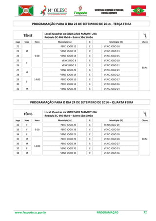 www.fesporte.sc.gov.br PROGRAMAÇÃO 32 
PROGRAMAÇÃO PARA O DIA 23 DE SETEMBRO DE 2014 - TERÇA FEIRA 
TÊNIS 
Local: Quadras da SOCIEDADE MAMPITUBA 
Rodovia SC 446 KM 4 – Bairro São Simão 
Jogo 
Sexo 
Hora 
Município [A] 
X 
Município [B] 
Chave 
22 
M 
9:00 
PERD JOGO 12 
X 
VENC JOGO 18 
ELIM 
23 
VENC JOGO 12 
X 
VENC JOGO 13 
24 
VENC JOGO 14 
X 
VENC JOGO 15 
25 
F 
VENC JOGO 8 
X 
VENC JOGO 10 
26 
VENC JOGO 9 
X 
VENC JOGO 11 
27 
M 
14:00 
VENC JOGO 20 
X 
VENC JOGO 21 
28 
VENC JOGO 19 
X 
VENC JOGO 22 
29 
F 
PERD JOGO 10 
X 
VENC JOGO 17 
30 
PERD JOGO 11 
X 
VENC JOGO 16 
31 
M 
VENC JOGO 23 
X 
VENC JOGO 24 
PROGRAMAÇÃO PARA O DIA 24 DE SETEMBRO DE 2014 – QUARTA FEIRA 
TÊNIS 
Local: Quadras da SOCIEDADE MAMPITUBA 
Rodovia SC 446 KM 4 – Bairro São Simão 
Jogo 
Sexo 
Hora 
Município [A] 
X 
Município [B] 
Chave 
32 
F 
9:00 
PERD JOGO 25 
X 
PERD JOGO 29 
ELIM 
33 
F 
PERD JOGO 26 
X 
VENC JOGO 30 
34 
F 
VENC JOGO 25 
X 
VENC JOGO 26 
35 
M 
14:00 
PERD JOGO 23 
X 
VENC JOGO 28 
36 
M 
PERD JOGO 24 
X 
VENC JOGO 27 
37 
F 
VENC JOGO 32 
X 
VENC JOGO 33 
38 
M 
VENC JOGO 35 
X 
VENC JOGO 36 
 