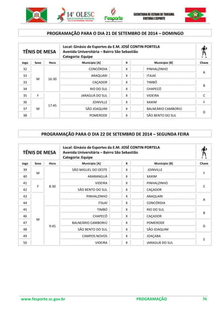 www.fesporte.sc.gov.br PROGRAMAÇÃO 36 
PROGRAMAÇÃO PARA O DIA 21 DE SETEMBRO DE 2014 – DOMINGO 
TÊNIS DE MESA 
Local: Ginásio de Esportes da E.M. JOSÉ CONTIN PORTELA 
Avenida Universitária – Bairro São Sebastião 
Categoria: Equipe 
Jogo 
Sexo 
Hora 
Município [A] 
X 
Município [B] 
Chave 
32 
M 
16:30 
CONCÓRDIA 
X 
PINHALZINHO 
A 
33 
ARAQUARI 
X 
ITAJAÍ 
33 
CAÇADOR 
X 
TIMBÓ 
B 
34 
RIO DO SUL 
X 
CHAPECÓ 
35 
F 
17:45 
JARAGUÁ DO SUL 
X 
VIDEIRA 
C 
36 
M 
JOINVILLE 
X 
XAXIM 
F 
37 
SÃO JOAQUIM 
X 
BALNEÁRIO CAMBORIÚ 
D 
38 
POMERODE 
X 
SÃO BENTO DO SUL 
PROGRAMAÇÃO PARA O DIA 22 DE SETEMBRO DE 2014 – SEGUNDA FEIRA 
TÊNIS DE MESA 
Local: Ginásio de Esportes da E.M. JOSÉ CONTIN PORTELA 
Avenida Universitária – Bairro São Sebastião 
Categoria: Equipe 
Jogo 
Sexo 
Hora 
Município [A] 
X 
Município [B] 
Chave 
39 
M 
8:30 
SÃO MIGUEL DO OESTE 
X 
JOINVILLE 
F 
40 
ARARANGUÁ 
X 
XAXIM 
41 
F 
VIDEIRA 
X 
PINHALZINHO 
C 
42 
SÃO BENTO DO SUL 
X 
CAÇADOR 
43 
M 
PINHALZINHO 
X 
ARAQUARI 
A 
44 
ITAJAÍ 
X 
CONCÓRDIA 
45 
9:45 
TIMBÓ 
X 
RIO DO SUL 
B 
46 
CHAPECÓ 
X 
CAÇADOR 
47 
BALNEÁRIO CAMBORIÚ 
X 
POMERODE 
D 
48 
SÃO BENTO DO SUL 
X 
SÃO JOAQUIM 
49 
CAMPOS NOVOS 
X 
JOAÇABA 
E 
50 
VIDEIRA 
X 
JARAGUÁ DO SUL 
 