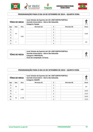 www.fesporte.sc.gov.br PROGRAMAÇÃO 38 
PROGRAMAÇÃO PARA O DIA 24 DE SETEMBRO DE 2014 – QUARTA FEIRA 
TÊNIS DE MESA 
Local: Ginásio de Esportes da E.M. JOSÉ CONTIN PORTELA 
Avenida Universitária – Bairro São Sebastião 
Categoria: Equipe 
Jogo 
Sexo 
Hora 
Município [A] 
X 
Município [B] 
Chave 
70 
M 
9:00 
X 
ELIM 
71 
X 
72 
X 
73 
X 
74 
F 
X 
S/F 
75 
X 
TÊNIS DE MESA 
Local: Ginásio de Esportes da E.M. JOSÉ CONTIN PORTELA 
Avenida Universitária – Bairro São Sebastião 
Categoria: INDIVIDUAL 
Inicio da competição: 15 horas 
PROGRAMAÇÃO PARA O DIA 25 DE SETEMBRO DE 2014 – QUINTA FEIRA 
TÊNIS DE MESA 
Local: Ginásio de Esportes da E.M. JOSÉ CONTIN PORTELA 
Avenida Universitária – Bairro São Sebastião 
Categoria: EQUIPE 
Jogo 
Sexo 
Hora 
Município [A] 
X 
Município [B] 
Chave 
76 
M 
9:00 
X 
S/F 
77 
X 
78 
F 
X 
3º/4º 
79 
X 
1º/2º 
80 
M 
11:00 
X 
3º/4º 
81 
X 
1º/2º 
 