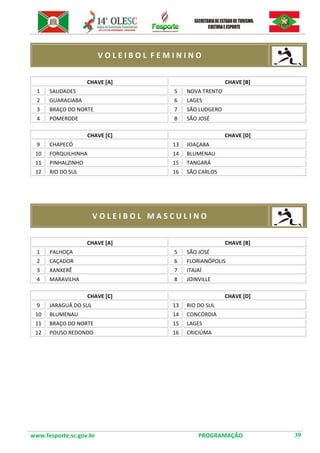 www.fesporte.sc.gov.br PROGRAMAÇÃO 39 
V O L E I B O L F E M I N I N O 
CHAVE [A] 
CHAVE [B] 
1 
SAUDADES 
5 
NOVA TRENTO 
2 
GUARACIABA 
6 
LAGES 
3 
BRAÇO DO NORTE 
7 
SÃO LUDGERO 
4 
POMERODE 
8 
SÃO JOSÉ 
CHAVE [C] 
CHAVE [D] 
9 
CHAPECÓ 
13 
JOAÇABA 
10 
FORQUILHINHA 
14 
BLUMENAU 
11 
PINHALZINHO 
15 
TANGARÁ 
12 
RIO DO SUL 
16 
SÃO CARLOS 
V O L E I B O L M A S C U L I N O 
CHAVE [A] 
CHAVE [B] 
1 
PALHOÇA 
5 
SÃO JOSÉ 
2 
CAÇADOR 
6 
FLORIANÓPOLIS 
3 
XANXERÊ 
7 
ITAJAÍ 
4 
MARAVILHA 
8 
JOINVILLE 
CHAVE [C] 
CHAVE [D] 
9 
JARAGUÁ DO SUL 
13 
RIO DO SUL 
10 
BLUMENAU 
14 
CONCÓRDIA 
11 
BRAÇO DO NORTE 
15 
LAGES 
12 
POUSO REDONDO 
16 
CRICIÚMA 
 