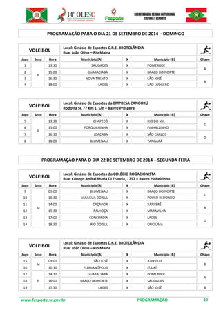 www.fesporte.sc.gov.br PROGRAMAÇÃO 40 
PROGRAMAÇÃO PARA O DIA 21 DE SETEMBRO DE 2014 – DOMINGO 
VOLEIBOL 
Local: Ginásio de Esportes C.R.E. BROTOLÂNDIA 
Rua: João Olivo – Rio Maina 
Jogo 
Sexo 
Hora 
Município [A] 
X 
Município [B] 
Chave 
1 
F 
13:30 
SAUDADES 
X 
POMERODE 
A 
2 
15:00 
GUARACIABA 
X 
BRAÇO DO NORTE 
3 
16:30 
NOVA TRENTO 
X 
SÃO JOSÉ 
B 
4 
18:00 
LAGES 
X 
SÃO LUDGERO 
VOLEIBOL 
Local: Ginásio de Esportes da EMPRESA CANGURÚ 
Rodovia SC 77 Km 1, s/n – Bairro Próspera 
Jogo 
Sexo 
Hora 
Município [A] 
X 
Município [B] 
Chave 
5 
F 
13:30 
CHAPECÓ 
X 
RIO DO SUL 
C 
6 
15:00 
FORQUILHINHA 
X 
PINHALZINHO 
7 
16:30 
JOAÇABA 
X 
SÃO CARLOS 
D 
8 
18:00 
BLUMENAU 
X 
TANGARÁ 
PROGRAMAÇÃO PARA O DIA 22 DE SETEMBRO DE 2014 – SEGUNDA FEIRA 
VOLEIBOL 
Local: Ginásio de Esportes do COLÉGIO ROGACIONISTA 
Rua: Cônego Aníbal Maria Di Francia, 1757 – Bairro Pinheirinho 
Jogo 
Sexo 
Hora 
Município [A] 
X 
Município [B] 
Chave 
9 
M 
09:00 
BLUMENAU 
X 
BRAÇO DO NORTE 
C 
10 
10:30 
JARAGUÁ DO SUL 
X 
POUSO REDONDO 
11 
14:00 
CAÇADOR 
X 
XANXERÊ 
A 
12 
15:30 
PALHOÇA 
X 
MARAVILHA 
13 
17:00 
CONCÓRDIA 
X 
LAGES 
D 
14 
18:30 
RIO DO SUL 
X 
CRICIÚMA 
VOLEIBOL 
Local: Ginásio de Esportes C.R.E. BROTOLÂNDIA 
Rua: João Olivo – Rio Maina 
Jogo 
Sexo 
Hora 
Município [A] 
X 
Município [B] 
Chave 
15 
M 
09:00 
SÃO JOSÉ 
X 
JOINVILLE 
B 
16 
10:30 
FLORIANÓPOLIS 
X 
ITAJAÍ 
17 
F 
14:30 
GUARACIABA 
X 
POMERODE 
A 
18 
16:00 
BRAÇO DO NORTE 
X 
SAUDADES 
19 
17:30 
LAGES 
X 
SÃO JOSÉ 
B 
 
