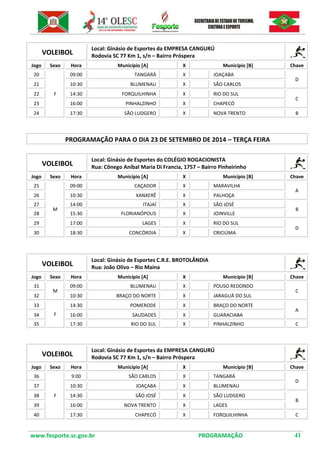 www.fesporte.sc.gov.br PROGRAMAÇÃO 41 
VOLEIBOL 
Local: Ginásio de Esportes da EMPRESA CANGURÚ 
Rodovia SC 77 Km 1, s/n – Bairro Próspera 
Jogo 
Sexo 
Hora 
Município [A] 
X 
Município [B] 
Chave 
20 
F 
09:00 
TANGARÁ 
X 
JOAÇABA 
D 
21 
10:30 
BLUMENAU 
X 
SÃO CARLOS 
22 
14:30 
FORQUILHINHA 
X 
RIO DO SUL 
C 
23 
16:00 
PINHALZINHO 
X 
CHAPECÓ 
24 
17:30 
SÃO LUDGERO 
X 
NOVA TRENTO 
B 
PROGRAMAÇÃO PARA O DIA 23 DE SETEMBRO DE 2014 – TERÇA FEIRA 
VOLEIBOL 
Local: Ginásio de Esportes do COLÉGIO ROGACIONISTA 
Rua: Cônego Aníbal Maria Di Francia, 1757 – Bairro Pinheirinho 
Jogo 
Sexo 
Hora 
Município [A] 
X 
Município [B] 
Chave 
25 
M 
09:00 
CAÇADOR 
X 
MARAVILHA 
A 
26 
10:30 
XANXERÊ 
X 
PALHOÇA 
27 
14:00 
ITAJAÍ 
X 
SÃO JOSÉ 
B 
28 
15:30 
FLORIANÓPOLIS 
X 
JOINVILLE 
29 
17:00 
LAGES 
X 
RIO DO SUL 
D 
30 
18:30 
CONCÓRDIA 
X 
CRICIÚMA 
VOLEIBOL 
Local: Ginásio de Esportes C.R.E. BROTOLÂNDIA 
Rua: João Olivo – Rio Maina 
Jogo 
Sexo 
Hora 
Município [A] 
X 
Município [B] 
Chave 
31 
M 
09:00 
BLUMENAU 
X 
POUSO REDONDO 
C 
32 
10:30 
BRAÇO DO NORTE 
X 
JARAGUÁ DO SUL 
33 
F 
14:30 
POMERODE 
X 
BRAÇO DO NORTE 
A 
34 
16:00 
SAUDADES 
X 
GUARACIABA 
35 
17:30 
RIO DO SUL 
X 
PINHALZINHO 
C 
VOLEIBOL 
Local: Ginásio de Esportes da EMPRESA CANGURÚ 
Rodovia SC 77 Km 1, s/n – Bairro Próspera 
Jogo 
Sexo 
Hora 
Município [A] 
X 
Município [B] 
Chave 
36 
F 
9:00 
SÃO CARLOS 
X 
TANGARÁ 
D 
37 
10:30 
JOAÇABA 
X 
BLUMENAU 
38 
14:30 
SÃO JOSÉ 
X 
SÃO LUDGERO 
B 
39 
16:00 
NOVA TRENTO 
X 
LAGES 
40 
17:30 
CHAPECÓ 
X 
FORQUILHINHA 
C 
 