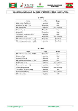 www.fesporte.sc.gov.br PROGRAMAÇÃO 5 
PROGRAMAÇÃO PARA O DIA 25 DE SETEMBRO DE 2014 – QUINTA FEIRA 
5ª ETAPA 
Prova 
Naipe 
Etapa 
2.000 m Marcha Atlética 
Feminino 
Final 
Arremesso do peso – 5 Kg 
Masculino 
Final 
800 metros rasos 
Feminino 
Final p/ tempo 
Salto com vara 
Masculino 
Final 
Salto triplo 
Masculino 
Final 
Lançamento do dardo – 500 g 
Feminino 
Final 
1500 metros rasos 
Masculino 
Final p/ tempo 
400 metros com barreiras – 0,840 
Masculino 
Semifinal 
400 metros com barreiras – 0,762 
Feminino 
Semifinal 
6ª ETAPA 
Prova 
Naipe 
Etapa 
400 metros com barreiras - 0,840 
Masculino 
Final 
Salto em altura 
Feminino 
Final 
Salto em distância 
Heptatlo 
H5 
400 metros com barreiras – 0,762 
Feminino 
Final 
1500 metros rasos 
Feminino 
Final p/ tempo 
Arremesso do peso – 3 Kg 
Feminino 
Final 
Revezamento Medley 
Masculino 
Final p/ tempo 
Lançamento do dardo - 500g 
Heptatlo 
H6 
Revezamento Medley 
Feminino 
Final p/ tempo 
800 metros rasos 
Heptatlo 
H7 
 