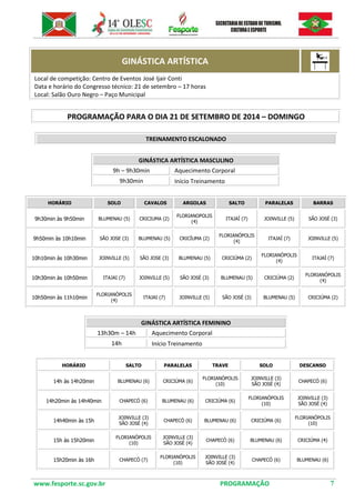 www.fesporte.sc.gov.br PROGRAMAÇÃO 7 
GINÁSTICA ARTÍSTICA 
Local de competição: Centro de Eventos José Ijair Conti 
Data e horário do Congresso técnico: 21 de setembro – 17 horas 
Local: Salão Ouro Negro – Paço Municipal 
PROGRAMAÇÃO PARA O DIA 21 DE SETEMBRO DE 2014 – DOMINGO 
TREINAMENTO ESCALONADO 
GINÁSTICA ARTÍSTICA MASCULINO 
9h – 9h30min 
Aquecimento Corporal 
9h30min 
Início Treinamento 
HORÁRIO SOLO CAVALOS ARGOLAS SALTO PARALELAS BARRAS 
9h30min às 9h50min 
BLUMENAU (5) 
CRICIUMA (2) 
FLORIANOPOLIS (4) 
ITAJAÍ (7) 
JOINVILLE (5) 
SÃO JOSÉ (3) 
9h50min às 10h10min 
SÃO JOSE (3) 
BLUMENAU (5) 
CRICÍUMA (2) 
FLORIANÓPOLIS (4) 
ITAJAÍ (7) 
JOINVILLE (5) 
10h10min às 10h30min 
JOINVILLE (5) 
SÃO JOSE (3) 
BLUMENAU (5) 
CRICIÚMA (2) 
FLORIANÓPOLIS (4) 
ITAJAÍ (7) 
10h30min às 10h50min 
ITAJAI (7) 
JOINVILLE (5) 
SÃO JOSÉ (3) 
BLUMENAU (5) 
CRICIÚMA (2) 
FLORIANÓPOLIS (4) 
10h50min às 11h10min 
FLORIANÓPOLIS (4) 
ITAJAI (7) 
JOINVILLE (5) 
SÃO JOSÉ (3) 
BLUMENAU (5) 
CRICIÚMA (2) 
GINÁSTICA ARTÍSTICA FEMININO 
13h30m – 14h 
Aquecimento Corporal 
14h 
Início Treinamento 
HORÁRIO 
SALTO 
PARALELAS 
TRAVE 
SOLO 
DESCANSO 
14h às 14h20min 
BLUMENAU (6) 
CRICIÚMA (6) 
FLORIANÓPOLIS (10) 
JOINVILLE (3) 
SÃO JOSÉ (4) 
CHAPECÓ (6) 
14h20min às 14h40min 
CHAPECÓ (6) 
BLUMENAU (6) 
CRICIÚMA (6) 
FLORIANÓPOLIS (10) 
JOINVILLE (3) 
SÃO JOSÉ (4) 
14h40min às 15h 
JOINVILLE (3) 
SÃO JOSÉ (4) 
CHAPECÓ (6) 
BLUMENAU (6) 
CRICIÚMA (6) 
FLORIANÓPOLIS (10) 
15h às 15h20min 
FLORIANÓPOLIS (10) 
JOINVILLE (3) 
SÃO JOSÉ (4) 
CHAPECÓ (6) 
BLUMENAU (6) 
CRICIÚMA (4) 
15h20min às 16h 
CHAPECÓ (7) 
FLORIANÓPOLIS (10) 
JOINVILLE (3) 
SÃO JOSÉ (4) 
CHAPECÓ (6) 
BLUMENAU (6)  