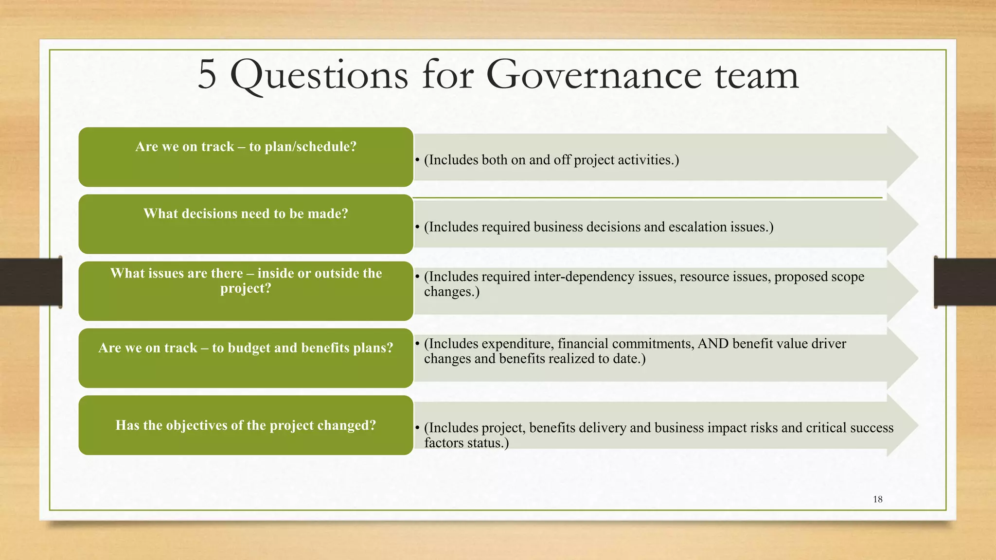 5 Questions for Governance team
• (Includes both on and off project activities.)
Are we on track – to plan/schedule?
• (Includes required business decisions and escalation issues.)
What decisions need to be made?
• (Includes required inter-dependency issues, resource issues, proposed scope
changes.)
What issues are there – inside or outside the
project?
• (Includes expenditure, financial commitments, AND benefit value driver
changes and benefits realized to date.)
Are we on track – to budget and benefits plans?
• (Includes project, benefits delivery and business impact risks and critical success
factors status.)
Has the objectives of the project changed?
18
 