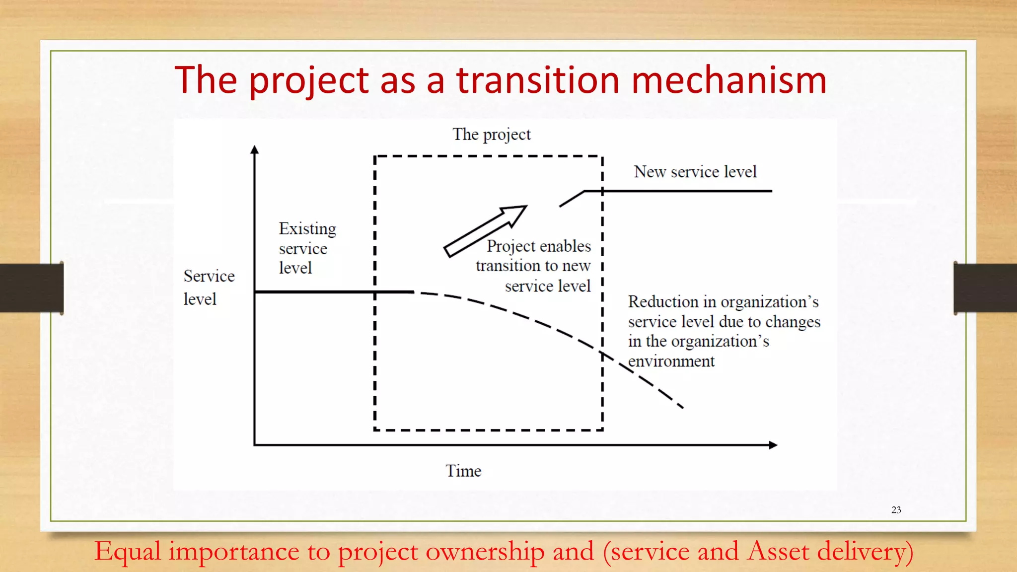 The project as a transition mechanism
Equal importance to project ownership and (service and Asset delivery)
23
 