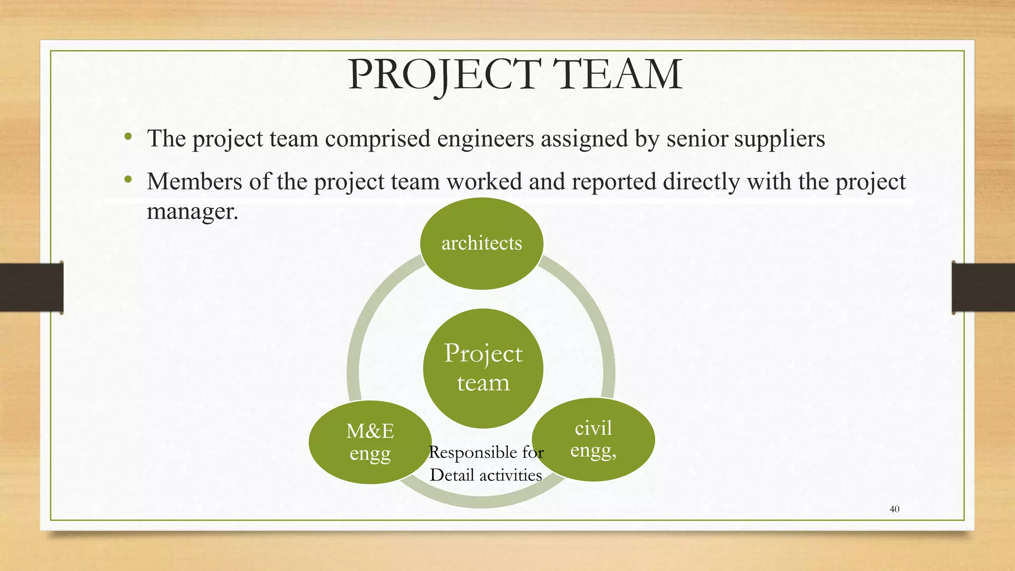 PROJECT TEAM
• The project team comprised engineers assigned by senior suppliers
• Members of the project team worked and reported directly with the project
manager.
Project
team
architects
civil
engg,
M&E
engg Responsible for
Detail activities
40
 