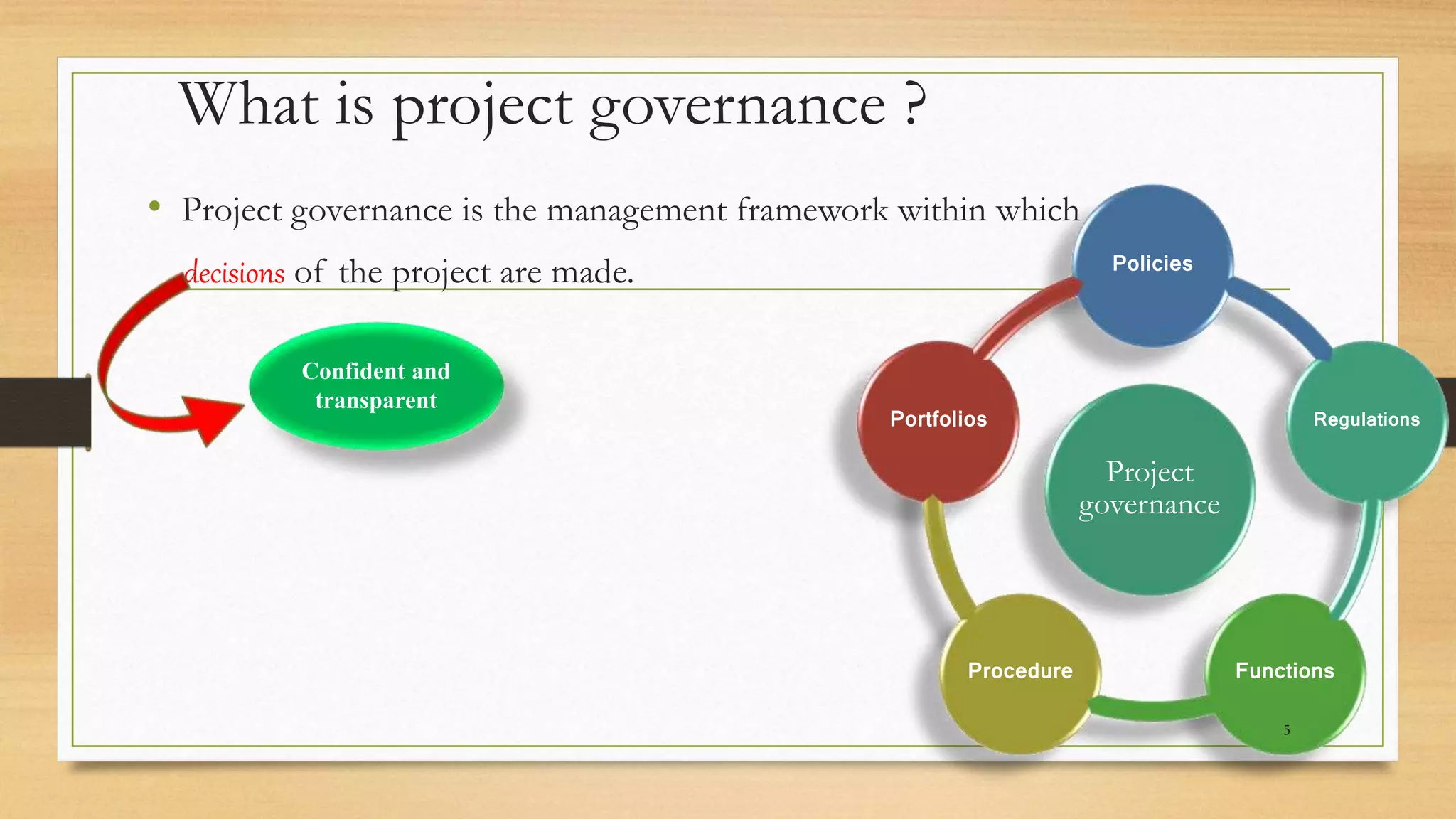 What is project governance ?
• Project governance is the management framework within which
decisions of the project are made.
Project
governance
Policies
Regulations
FunctionsProcedure
Portfolios
Confident and
transparent
5
 