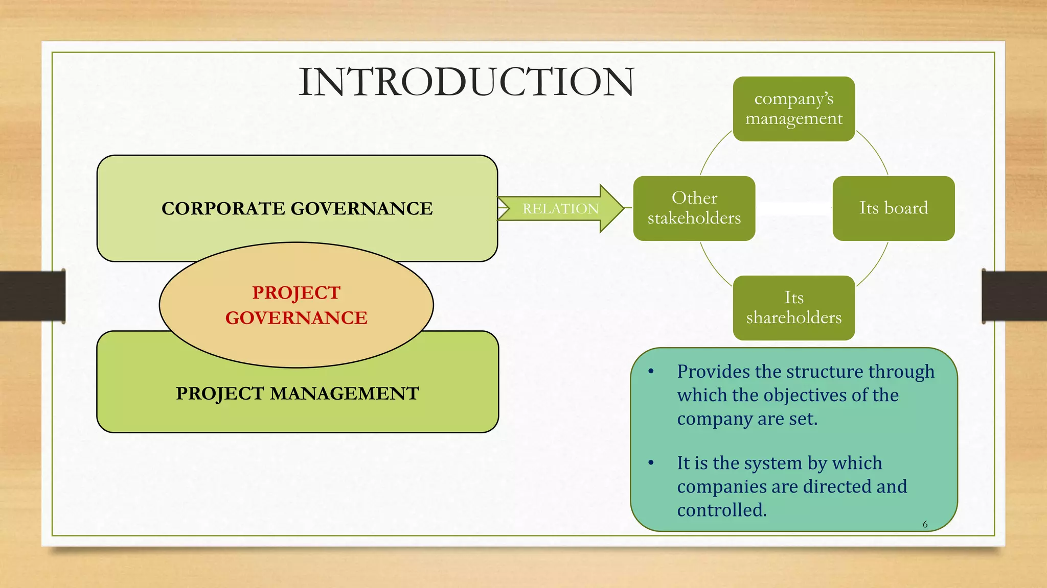 INTRODUCTION
CORPORATE GOVERNANCE
PROJECT MANAGEMENT
PROJECT
GOVERNANCE
RELATION
• Provides the structure through
which the objectives of the
company are set.
• It is the system by which
companies are directed and
controlled.
company’s
management
Its board
Its
shareholders
Other
stakeholders
6
 