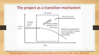The project as a transition mechanism
Equal importance to project ownership and (service and Asset delivery)
23
 