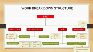 SSC
STRUCTURAL
Main building
ARCHITECTURAL
ParkingInfrastructure
M/E
Fire prevention and fighting
system
Electrical
works
Plumbing/ Water supply
Land Scaping
WORK BREAK DOWN STRUCTURE
• 2,787.5 m2
• Five floors
• RCC
• Internal
traffic
• RCC road
• 280 bikes
• 50 cars
• RCC
• Sump
• Over head
tank
• Supply
560KVA
• Generator
• Installation of smoke
detectors, sprinklers
etc.,
• 20%
29
 