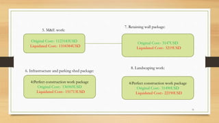 Original Cost:- 1123183USD
Liquidated Cost:- 1104384USD
4:Perfect construction work package
Original Cost:- 136969USD
Liquidated Cost:- 151713USD
4:Perfect construction work package
Original Cost:- 31490USD
Liquidated Cost:- 22190USD
Original Cost:- 3147USD
Liquidated Cost:- 3219USD
5. M&E work:
6. Infrastructure and parking shed package:
8. Landscaping work:
7. Retaining wall package:
31
 