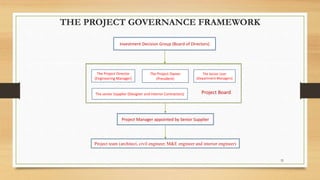THE PROJECT GOVERNANCE FRAMEWORK
The Project Director
(Engineering Manager)
The Project Owner
(President)
The Senior User
(Department Managers)
The senior Supplier (Designer and Interior Contractors) Project Board
Investment Decision Group (Board of Directors)
Project Manager appointed by Senior Supplier
Project team (architect, civil engineer, M&E engineer and interior engineer)
32
 