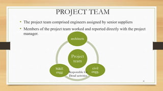 PROJECT TEAM
• The project team comprised engineers assigned by senior suppliers
• Members of the project team worked and reported directly with the project
manager.
Project
team
architects
civil
engg,
M&E
engg Responsible for
Detail activities
40
 