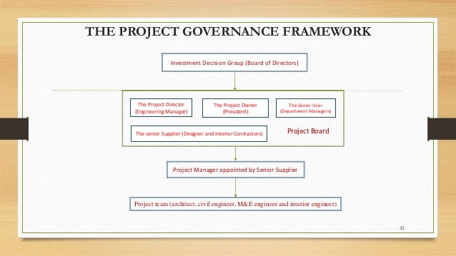 project management examples