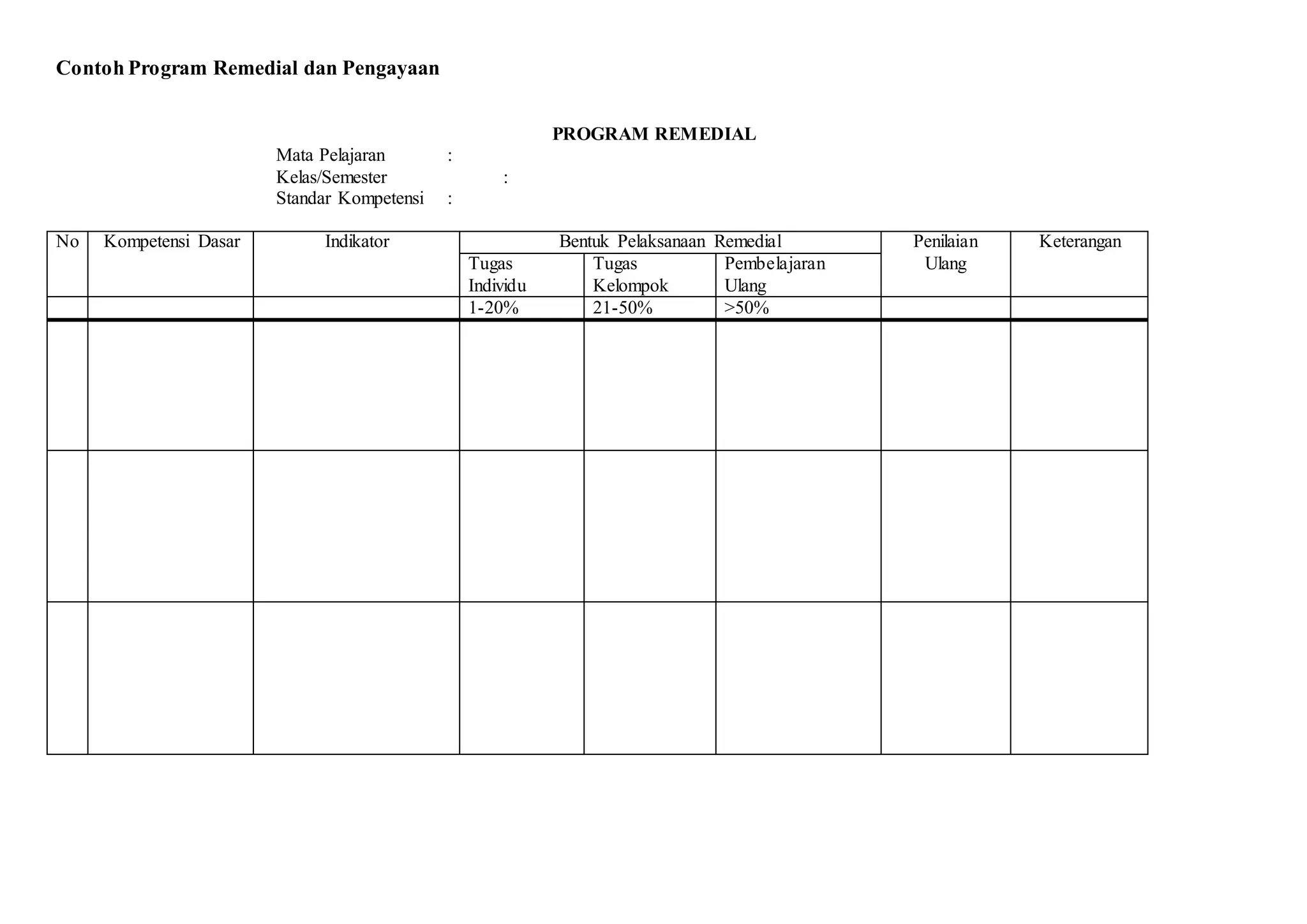 Contoh Program Remedial dan Pengayaan
PROGRAM REMEDIAL
Mata Pelajaran :
Kelas/Semester :
Standar Kompetensi :
No Kompetensi Dasar Indikator Bentuk Pelaksanaan Remedial Penilaian
Ulang
Keterangan
Tugas
Individu
Tugas
Kelompok
Pembelajaran
Ulang
1-20% 21-50% >50%