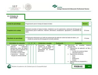 Modelo Académico de Calidad para la Competitividad PSGB-02 15/22 
2.4. Unidades de aprendizaje 
Unidad de aprendizaje: 
Programación para el manejo de bases de datos Número 
1 
Propósito de la unidad: 
Elaborará consultas en bases de datos, mediante el uso de operaciones, sentencias del lenguaje de programación para la selección, inserción, eliminación, actualización, agrupación y combinación de datos. 
25 horas 
Resultado de aprendizaje: 
1.1 Estructura información por medio de operaciones de selección sobre las bases de datos, y el empleo de sentencias del lenguaje de consulta estándar. 
10 horas 
Actividades de evaluación C P A Evidencias a recopilar Ponderación Contenidos 
1.1.1 Construye sentencias de selección realizando operaciones sobre las bases de datos para la obtención de información mediante: 
 Consultas en la base datos 
 Operaciones utilizando el lenguaje de consulta estándar. 
 
 
 Documento digital o impreso con el código de los procedimientos y operaciones de consulta generados. 
20% 
A. Elaboración de consultas mediante lenguaje SQL. 
 Operaciones de selección de filas y columnas. 
 Formato de la sentencia Select. 
 Cláusulas de SELECT. 
 Operaciones aritméticas. 
 Suma. 
 Resta. 
 Multiplicación. 
 División. 
 Operaciones de comparación y lógicas.  