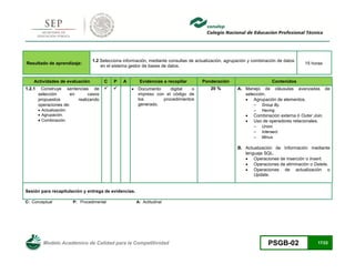 Modelo Académico de Calidad para la Competitividad PSGB-02 17/22 
Resultado de aprendizaje: 
1.2 Selecciona información, mediante consultas de actualización, agrupación y combinación de datos en el sistema gestor de bases de datos. 
15 horas 
Actividades de evaluación C P A Evidencias a recopilar Ponderación Contenidos 
1.2.1 Construye sentencias de selección en casos propuestos realizando operaciones de: 
 Actualización. 
 Agrupación. 
 Combinación. 
 
 
 Documento digital o impreso con el código de los procedimientos generado. 
20 % 
A. Manejo de cláusulas avanzadas de selección. 
 Agrupación de elementos. 
 Group By. 
 Having. 
 Combinación externa ó Outer Join. 
 Uso de operadores relacionales. 
 Union. 
 Intersect. 
 Minus. 
B. Actualización de Información mediante lenguaje SQL. 
 Operaciones de inserción o Insert. 
 Operaciones de eliminación o Delete. 
 Operaciones de actualización o Update. 
Sesión para recapitulación y entrega de evidencias. 
C: Conceptual P: Procedimental A: Actitudinal 
 
