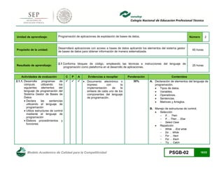 Modelo Académico de Calidad para la Competitividad PSGB-02 18/22 
Unidad de aprendizaje: 
Programación de aplicaciones de explotación de bases de datos. Número 
2 
Propósito de la unidad: 
Desarrollará aplicaciones con acceso a bases de datos aplicando los elementos del sistema gestor de bases de datos para obtener información de manera sistematizada. 
65 horas 
Resultado de aprendizaje: 
2.1 Conforma bloques de código, empleando las técnicas e instrucciones del lenguaje de programación como plataforma en el desarrollo de aplicaciones. 
25 horas 
Actividades de evaluación C P A Evidencias a recopilar Ponderación Contenidos 
2.1.1. Desarrolla programas de cómputo utilizando los siguientes elementos del lenguaje de programación del Sistema Gestor de Bases de Datos: 
 Declara las sentencias utilizando el lenguaje de programación 
 Utiliza estructuras de control mediante el lenguaje de programación 
 Elabora procedimientos y funciones 
 
 
 
 Documento electrónico o impreso con la implementación de la sintaxis de cada uno de los componentes del lenguaje de programación. 
30% 
A. Declaración de elementos del lenguaje de programación. 
 Tipos de datos. 
 Variables. 
 Operadores. 
 Sentencias. 
 Matrices y Arreglos. 
B. Manejo de estructuras de control. 
 Selección 
 If … Then 
 If … Then … Else 
 Select Case 
 Repetición 
 While … End while 
 Do … While 
 For … Next 
 For … Each 
 Try … Catch  