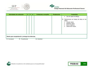 Modelo Académico de Calidad para la Competitividad PSGB-02 20/22 
Actividades de evaluación C P A Evidencias a recopilar Ponderación Contenidos 
 Uso de cajas de diálogo. 
C. Operaciones con bases de datos en las tablas 
 Insertar datos. 
 Modificar datos. 
 Borrar registros. 
 Seleccionar datos. 
Sesión para recapitulación y entrega de evidencias. 
C: Conceptual P: Procedimental A: Actitudinal 
 
