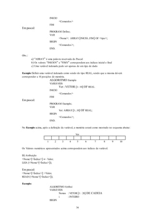 34
INICIO
<Comandos>
FIM
Em pascal:
PROGRAM Define;
VAR
<Nome>: ARRAY[INICIO..FIM] OF <tipo>;
BEGIN
<Comandos>;
END.
Obs.:
a) “ARRAY” é uma palavra reservada do Pascal
b) Os valores “INICIOV” e “FIMV” correspondem aos índices inicial e final
c) Uma variável indexada pode ser apenas de um tipo de dado
Exemplo Definir uma variável indexada como sendo do tipo REAL, sendo que a mesma deverá
corresponder a 10 posições de memória.
ALGORITMO Exemplo
VARIÁVEIS
Vet : VETOR [1 : 10] OF REAL
INICIO
<Comandos>
FIM
Em pascal:
PROGRAM Exemplo;
VAR
Vet: ARRAY[1..10] OF REAL;
BEGIN
<Comandos>;
END.
No Exemplo acima, após a definição da variável, a memória estará como mostrado no esquema abaixo:
Vet
1 2 3 4 5 6 7 8 9 10
Os Valores numéricos apresentados acima correspondem aos índices da variável.
B) Atribuição
<Nome>[<Índice>]  Valor;
LEIA (<Nome>[<Índice>]);
Em pascal:
<Nome>[<Índice>]: =Valor;
READ (<Nome>[<Índice>]);
Exemplo:
ALGORITMO Atribui
VARIÁVEIS
Nomes : VETOR [1 : 20] DE CADEIA
i : INTEIRO
BEGIN
 