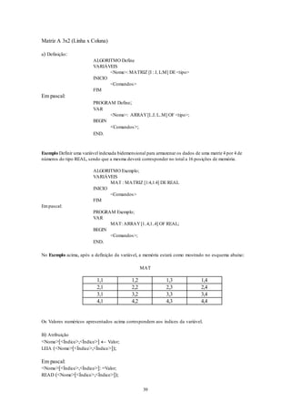 39
Matriz A 3x2 (Linha x Coluna)
a) Definição:
ALGORITMO Define
VARIÁVEIS
<Nome>: MATRIZ [I : J, L:M] DE <tipo>
INICIO
<Comandos>
FIM
Em pascal:
PROGRAM Define;
VAR
<Nome>: ARRAY[I..J, L..M] OF <tipo>;
BEGIN
<Comandos>;
END.
Exemplo Definir uma variável indexada bidemensional para armazenar os dados de uma matriz 4 por 4 de
números do tipo REAL, sendo que a mesma deverá corresponder no total a 16 posições de memória.
ALGORITMO Exemplo;
VARIÁVEIS
MAT : MATRIZ [1:4,1:4] DE REAL
INICIO
<Comandos>
FIM
Empascal:
PROGRAM Exemplo;
VAR
MAT: ARRAY[1..4,1..4] OF REAL;
BEGIN
<Comandos>;
END.
No Exemplo acima, após a definição da variável, a memória estará como mostrado no esquema abaixo:
MAT
1,1 1,2 1,3 1,4
2,1 2,2 2,3 2,4
3,1 3,2 3,3 3,4
4,1 4,2 4,3 4,4
Os Valores numéricos apresentados acima correspondem aos índices da variável.
B) Atribuição
<Nome>[<Índice>,<Índice>]  Valor;
LEIA (<Nome>[<Índice>,<Índice>]);
Em pascal:
<Nome>[<Índice>,<Índice>]: =Valor;
READ (<Nome>[<Índice>,<Índice>]);
 