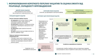 10
Низький економічний ефект та
висока складність впровадження
– відмова від ініціатив
Високий ефект та висока
складність впровадження –
другий пріоритет
Низький економічний ефект та
низька складність впровадження
– другий пріоритет
Високий ефект та низька
складність впровадження –
перший пріоритет
ФОРМУЛЮВАННЯ КОРОТКОГО ПЕРЕЛІКУ ІНІЦІАТИВ ТА ОЦІНКА ЕФЕКТУ ВІД
РЕАЛІЗАЦІЇ, СКЛАДНОСТІ ВПРОВАДЖЕННЯ
ІНСТРУМЕНТ ДЛЯ ПРІОРИТИЗАЦІЇ ІНІЦІАТИВ
Низький
Високий
Ефектвідвпровадженняініціатив
НизькаСкладність впровадження ініціатив
7
3
6
2
4 1
5
Висока
ДОВГИЙ СПИСОК ІНІЦІАТИВ
Консолідований список ініціатив
від секторальних та функціональних груп
КОРОТКИЙ СПИСОК ІНІЦІАТИВ
Ініціативи, що відповідають принципам відбору
ПРІОРИТИЗАЦІЯ
Пріоритизовані ініціативи відповідно до ефекту та
складності впровадження
Ініціативи які не
розглядаються в
подальшому аналізі
8
• Розраховується на
основі зростання
ВВП / зайнятості /
надходжень до
бюджету в
майбутньому
• Для розрахунку
ефективності
враховуються
необхідні
витрати/втрати
державного
бюджету на
реалізацію кожної
ініціативи
• На якому рівні потрібно приймати зміни до нормативно-правових
актів (скасування, зміна чи прийняття нових закону, постанови, тощо)
Ініціативи з підтримки економіких
ПРИНЦИПИ ВІДБОРУ ІНІЦІАТИВ
Загальні принципи відбору ініціатив
• Не порушують Конституцію України, норми
міжнародного права, права людини та
міжнародні зобов’язання України
• Не допускають утворення / поширення впливу
монополій та відповідають принципам чесної
конкуренції
• Не обмежують права приватної власності
інвесторів
• Не мають значних зовнішніх ефектів (вплив на
довкілля, добробут тощо)
Підхід до вирішення міжсекторальних
невідповідностей
• У випадку, якщо існують суперечності між
ініціативами різних груп, перевага віддається
ініціативі, яка відповідає загальній стратегії
розвитку країни
Ініціативи, які не
відповідають принципам
 