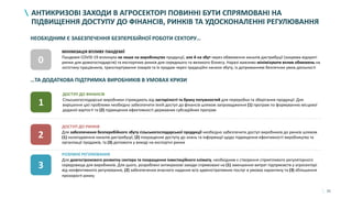 31
АНТИКРИЗОВІ ЗАХОДИ В АГРОСЕКТОРІ ПОВИННІ БУТИ СПРЯМОВАНІ НА
ПІДВИЩЕННЯ ДОСТУПУ ДО ФІНАНСІВ, РИНКІВ ТА УДОСКОНАЛЕННІ РЕГУЛЮВАННЯ
МІНІМІЗАЦІЯ ВПЛИВУ ПАНДЕМІЇ
Пандемія COVID-19 вплинула не лише на виробництво продукції, але й на збут через обмеження каналів дистрибуції (зокрема відкриті
ринки для домогосподарств) та експортних ринків для середнього та великого бізнесу. Наразі важливо мінімізувати вплив обмежень на
логістику працівників, транспортування товарів та їх продаж через традиційні канали збуту, із дотриманням безпечних умов діяльності
0
1
ДОСТУП ДО ФІНАНСІВ
Сільськогосподарські виробники страждають від застарілості та браку потужностей для переробки та зберігання продукції. Для
вирішення цієї проблеми необхідно забезпечити їхній доступ до фінансів шляхом запровадження (1) програм по формуванню місцевої
доданої вартості та (2) підвищення ефективності державних субсидійних програм
2
ДОСТУП ДО РИНКІВ
Для забезпечення безперебійного збуту сільськогосподарської продукції необхідно забезпечити доступ виробників до ринків шляхом
(1) налагодження каналів дистрибуції, (2) покращення доступу до знань та інформації щодо підвищення ефективності виробництва та
організації продажів, та (3) допомоги у виході на експортні ринки
3
РОЗУМНЕ РЕГУЛЮВАННЯ
Для довгострокового розвитку сектора та покращення інвестиційного клімату, необхідним є створення сприятливого регуляторного
середовища для виробників. Для цього, розроблені антикризові заходи спрямовані на (1) зменшення витрат підприємств у агросекторі
від неефективного регулювання, (2) забезпечення вчасного надання всіх адміністративних послуг в умовах карантину та (3) збільшення
прозорості ринку
НЕОБХІДНИМ Є ЗАБЕЗПЕЧЕННЯ БЕЗПЕРЕБІЙНОЇ РОБОТИ СЕКТОРУ…
…ТА ДОДАТКОВА ПІДТРИМКА ВИРОБНИКІВ В УМОВАХ КРИЗИ
 