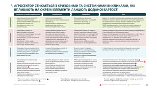 34
АГРОСЕКТОР СТИКАЄТЬСЯ З КРИЗОВИМИ ТА СИСТЕМНИМИ ВИКЛИКАМИ, ЯКІ
ВПЛИВАЮТЬ НА ОКРЕМІ ЕЛЕМЕНТИ ЛАНЦЮГА ДОДАНОЇ ВАРТОСТІ
(к) – виклики, що виникли внаслідок кризи; (с) – системні виклики
• Обмеження надання адміністративних послуг
• Ризики захворювання персоналу
• Високий рівень зарегульованості сектору
• Низький рівень кваліфікації працівників галузі
• Нестача надавачів професійних послуг в секторі, що негативно
впливає на ефективність виробників
Сировина та засоби виробництва Виробництво Переробка Збут
• Застаріле обладнання через низький
доступ до фінансових ресурсів та його
високу вартість
• Низький рівень технологічності
інфраструктури та обладнання
• Високі ризики ведення бізнесу
призводять до дефіциту іноземних
інвестицій в галузь
• Блокування локальних та міжнародних ланцюжків збуту
• Зниження платоспроможності населення на внутрішньому ринку
• Падіння цін на світових ринках і зменшення попиту
• Уповільнення переговорів щодо доступу до ринків
• Негармонізованість українського законодавства з нормами ЄС
• Транспортна інфраструктура в Україні слабо розвинена
• Малі українські виробники реалізують продукцію через
посередників, що зменшує їх прибутковість
• МСБ мають обмежені можливості збуту продукції через низьку
якість та відсутність сертифікації (у т.ч. через низьку відстежуваність)
• МСБ та домогосподарства не мають
можливості переробляти продукцію
на власних потужностях через
низький доступ до фінансових
ресурсів, а отже втрачають частину
потенційного прибутку
СЕКТОРЗАГАЛОМ
• Імпортозалежність українського
агросектору
• Ризики постачання ресурсів внаслідок
розірвання міжнародних ланцюгів
доданої вартості
• Висока залежність від курсу валюти
• Загроза погіршення родючих земель
через зміну клімату
• Неефективність державних програм
субсидування агросектору
• Знищена база розведення риби та
морського риболовства
• Розведення риби в Україні страждає
від надмірного регулювання
• Процедури отримання дозволів на
розведення риб та на оренду водних
об’єктів є складними та дорогими
• В Україні відсутня уніфікована база
даних водних об’єктів
• В Україні відсутні мережі розподілу продукції аквакультури
• Культура споживання риби в Україні є нижчою, ніж в ЄС
АКВАКУЛЬТУРА
• Умови утримання тварин часто є
неприйнятними (погані умови в
приміщеннях, низька культура
використання ветеринарних послуг,
тощо) через брак фінансових ресурсів
та компетентності виробників; це
призводить до низької ефективності
вирощування, та має негативний
вплив на обсяги збуту
• Серед малого бізнесу та
домогосподарств культура
використання кормів є дуже низькою;
це призводить до падіння
продуктивності, що має негативний
вплив на збут
• Брак послуг та знань щодо
розведення тварин à зменшення
якості стада à обсяги збуту
• Повний цикл (зернові à корми à
протеїн) повноцінно працює тільки у
виробництві курятини через короткий
цикл; аналогічний цикл для ВРХ має
довгий період окупності та потребує
значних інвестицій
• Значна частина забійних цехів є
підпільними та не сертифікованими
• Єдиною розвинутою категорією експорту продукції тваринництва є
м’ясо свійської птиці (в основному курки)
• Більша частина продукції скотарства експортується в живій вазі, а
експорт живих тварин та окремих видів м’яса до країн ЄС
заборонений, що обмежує можливості збуту
• Молочна продукція експортується в незначних обсягах, і, як
правило, в країни з низьким доходом (через низьку якість
продукції)
ТВАРИННИЦТВО
• Значна частка виробників
сфокусована на низькомаржинальних
культурах
• Значний розрив у продуктивності
виробництва між малими та
великими виробниками в галузі
• Зарегульований ринок землі
• Українські виробники рідко
використовують SMART технології
• Зрошувальні системи та їх
регулювання в Україні є не
розвиненою
• Дефіцит та застарілість елеваторів призводять до втрати врожаю
• Виробники овочів та фруктів пропонують малі партії продукції, які
не задовольняють покупців; не мають інформації про попит
• Переважання непереробленої продукції в експорті
• ПВЗВТ передбачає одні й ті самі квоти на експорт зернових та
деяких продуктів переробки, що обмежує експорт останніх
РОСЛИННИЦТВО
• Малі виробники не можуть
самостійно інвестувати в переробні
потужності, при цьому, не
кооперуються між собою
• Більшість малих та середніх
підприємств не мають достатньо
коштів для створення технологічної
лінії на своїх підприємствах
• Відсутність стимулів налагодження
переробки риби
Джерело: аналіз Центр економічного відновлення
 