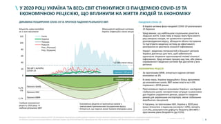 4
У 2020 РОЦІ УКРАЇНА ТА ВЕСЬ СВІТ СТИКНУЛИСЯ ІЗ ПАНДЕМІЄЮ COVID-19 ТА
ЕКОНОМІЧНОЮ РЕЦЕСІЄЮ, ЩО ВПЛИНУЛИ НА ЖИТТЯ ЛЮДЕЙ ТА ЕКОНОМІКУ
ДИНАМІКА ПОШИРЕННЯ COVID-19 ТА ПРОГНОЗ ПАДІННЯ РЕАЛЬНОГО ВВП
Глибина економічної
рецесії у 2020 році, %
падіння реального ВВП
-7,7%
Економічна рецесія не закінчиться разом з
тимчасовим припиненням поширенням вірусу.
Очікується, що падіння може тривати впродовж року
ПАНДЕМІЯ COVID-19
• В Україні активна фаза пандемії COVID-19 розпочалася
25 березня
• Уряд вважає, що найбільшою соціальною цінністю є
людське життя. Саме тому в першу чергу було вжито
ряд швидких заходів, які дозволили стримати
розповсюдження вірусу, збільшити обсяги тестування
та підготувати медичну систему до ефективного
реагування на зростання кількості інфікованих
• Наразі1, медичних потужностей в більшості регіонів
України достатньо для того, щоб забезпечити
одночасне лікування прогнозованої пікової кількості
інфікованих. Уряд активно працює над тим, аби рівень
спроможності медичної системи був достатнім у всіх
регіонах
ЕКОНОМІЧНА РЕЦЕСІЯ
• За прогнозами МВФ, очікується падіння світової
економіки на 3%
• В свою чергу, Україна традиційно є більш вразливою
до економічних шоків: ВВП може впасти на 4-8%
порівняно з 2019 роком
• Прогнозоване падіння економіки України є наслідком
глобальних шоків: несприятлива ситуація на важливих
для України сировинних ринках, закриття товарних
ринків для українських експортерів, зміна глобальних
виробничих ланцюжків
• У підсумку, за прогнозами НБУ, Україна у 2020 році
може зіткнутися з падінням експорту (-10%), імпорту
(-14.5%), розширенням дефіциту бюджету (8% ВВП) і
зростанням рівня безробіття (до 9.5%)
0
20
40
60
80
100
120 Італія
Україна
Польша
Румунія
Poly. (Польша)
Poly. (Румунія)
Час від 1 випадку
COVID-19
Кількість нових випадків
на 1 млн населення
~12 000 ліжко-місць
Можливості медичної системи
України (інфекційні ліжко-місця)
Джерело: WHO Coronavirus Disease (COVID-19) Dashboard, Національна служба здоров’я України; Основні прогнозні макропоказники економічного і соціального розвитку України
на 2020 рік (схвалені постановою Кабінету Міністрів України від 29.03.2020 №253), Інфляційний звіт НБУ за квітень 2020 року, IMF World Economic Outlook (April 2020)
горизонт 100 днів
горизонт 1 рік
-5%
-4,2%
Прогноз Уряду
Прогноз НБУ
Прогноз МВФ
1 – станом на 20.05.20
 