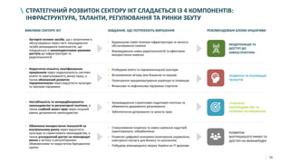 58
СТРАТЕГІЧНИЙ РОЗВИТОК СЕКТОРУ ІКТ СЛАДАЄТЬСЯ ІЗ 4 КОМПОНЕНТІВ:
ІНФРАСТРУКТУРА, ТАЛАНТИ, РЕГУЛЮВАННЯ ТА РИНКИ ЗБУТУ
ВИКЛИКИ СЕКТОРУ ІКТ ЗАВДАННЯ, ЩО ПОТРЕБУЮТЬ ВИРІШЕННЯ РЕКОМЕНДОВАНІ БЛОКИ ІНІЦІАТИВИ
• Застарілі основні засоби, що є затратними в
обслуговуванні через часті пошкодження
та/або розкрадання компонентів, що
поєднується із неконкурентними умовами
доступу до інфраструктури та
радіотехнологій
• Будівництво нової телеком інфраструктури та легкість
обслуговування наявної
• Впровадження нових радіотехнологій та ефективне
використання наявних
МОДЕРНІЗАЦІЯ ТА
ДОСТУП ДО
ІНФРАСТРУКТУРИ
• Недостатня кількість кваліфікованих
працівників через недосконалість системи
освіти та зарегульованість ринку праці, а
також обмежений розвиток
підприємництва через відсутність культури
та програм підтримки
• Розбудова освіти та підприємницької культури
• Встановлення зв’язку між бізнесом та наукою
• Полегшення працевлаштування українців та іноземців
• Фінансова та нефінансова підтримка стартапів
РОЗВИТОК ТА РЕАЛІЗАЦІЯ
ТАЛАНТІВ
• Нестабільність та непередбачуваність
законодавства та регуляторної політики, а
також слабкий захист прав через низький
рівень дотримання законодавства
• Запровадження сприятливої податкової політики та
обмеження державного регулювання
• Забезпечення дотримання та захисту прав
СТАБІЛЬНЕ
ЗАКОНОДАВСТВО ТА
РОЗУМНЕ РЕГУЛЮВАННЯ
• Обмежене використання технологій на
внутрішньому ринку через відсутність
культури та сприятливого законодавства, а
також ускладнений доступ на міжнародні
ринки у зв’язку із регуляторними
обмеженнями та недостатнім брендингом
країни
• Стимулювання існуючих та нових суміжних індустрій
(криптовалюта, кібербезпека)
• Розвиток цифрової економіки (електронне управління,
електронні послуги для бізнесу та населення)
• Побудова міжнародного іміджу України як ІТ держави
РОЗВИТОК
ВНУТРІШНЬОГО РИНКУ ТА
ДОСТУП НА МІЖНАРОДНІ
 