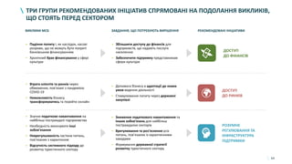 64
ТРИ ГРУПИ РЕКОМЕНДОВАНИХ ІНІЦІАТИВ СПРЯМОВАНІ НА ПОДОЛАННЯ ВИКЛИКІВ,
ЩО СТОЯТЬ ПЕРЕД СЕКТОРОМ
ДОСТУП
ДО ФІНАНСІВ
РОЗУМНЕ
РЕГУЛЮВАННЯ ТА
ІНФРАСТРУКТУРА
ПІДТРИМКИ
ДОСТУП
ДО РИНКІВ
ВИКЛИКИ МСБ ЗАВДАННЯ, ЩО ПОТРЕБУЮТЬ ВИРІШЕННЯ РЕКОМЕНДОВАНІ ІНІЦІАТИВИ
• Падіння попиту і, як наслідок, касові
розриви, що не можуть бути покриті
банківським фінансуванням
• Хронічний брак фінансування у сфері
культури
• Втрата клієнтів та ринків через
обмеження, пов’язані з пандемією
COVID-19
• Неможливість бізнесу
трансформуватись та перейти онлайн
• Значне податкове навантаження на
найбільш постраждалі підприємства
• Необхідність виконувати інші
зобов’язання
• Неврегульованість частини питань,
пов’язаних з карантином
• Відсутність системного підходу до
розвитку туристичного сектору
• Збільшити доступу до фінансів для
підприємств, що надають послуги
населенню
• Забезпечити підтримку представникам
сфери культури
• Допомога бізнесу в адаптації до нових
умов ведення діяльності
• Стимулювання попиту через державні
закупівлі
• Зниження податкового навантаження та
інших зобов’язань для найбільш
постраждалих секторів
• Врегулювання та роз’яснення усіх
питань, пов’язаних із карантинними
заходами
• Формування державної стратегії
розвитку туристичного сектору
 