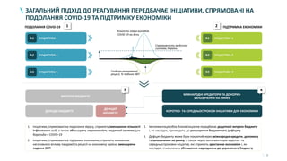 7
ЗАГАЛЬНИЙ ПІДХІД ДО РЕАГУВАННЯ ПЕРЕДБАЧАЄ ІНІЦІАТИВИ, СПРЯМОВАНІ НА
ПОДОЛАННЯ COVID-19 ТА ПІДТРИМКУ ЕКОНОМІКИ
Спроможність медичної
системи України
Кількість нових випадків
COVID-19 на день
Глибина економічної
рецесії, % падіння ВВП
ІНІЦІАТИВА 1B1
ІНІЦІАТИВА 2B2
ІНІЦІАТИВА 3B3
ІНІЦІАТИВА 1А1
ІНІЦІАТИВА 2А2
ІНІЦІАТИВА 3А3
ВИТРАТИ БЮДЖЕТУ
ДОХОДИ БЮДЖЕТУ
ДЕФІЦИТ
БЮДЖЕТУ
ПОДОЛАННЯ COVID-19 ПІДТРИМКА ЕКОНОМІКИ
МІЖНАРОДНІ КРЕДИТОРИ ТА ДОНОРИ +
ЗАПОЗИЧЕННЯ НА РИНКУ
КОРОТКО- ТА СЕРЕДНЬОСТРОКОВІ ІНІЦІАТИВИ ДЛЯ ЕКОНОМІКИ
1 2
3 4
1. Ініціативи, спрямовані на подолання вірусу, сприяють зменшенню кількості
інфікованих осіб, а також збільшують спроможність медичної системи для
боротьби з COVID-19
2. Ініціативи, спрямовані на підтримку економіки, сприяють зниженню
негативного впливу пандемії та рецесії на економіку країни, зменшуючи
падіння ВВП
3. Імплементація обох блоків ініціатив передбачає додаткові витрати бюджету
і, як наслідок, призводить до розширення бюджетного дефіциту
4. Дефіцит бюджету може бути покритий через міжнародні кредити, допомогу
та запозичення на ринку, а також через імплементацію коротко- та
середньострокових ініціатив, які сприяють зростанню економіки і, як
наслідок, стимулюють збільшення надходжень до державного бюджету
 