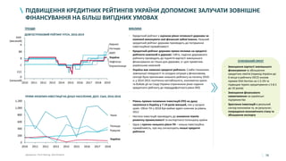 78
ПІДВИЩЕННЯ КРЕДИТНИХ РЕЙТИНГІВ УКРАЇНИ ДОПОМОЖЕ ЗАЛУЧАТИ ЗОВНІШНЄ
ФІНАНСУВАННЯ НА БІЛЬШ ВИГІДНИХ УМОВАХ
ОЧІКУВАНИЙ ЕФЕКТ
• Зменшення вартості зовнішнього
фінансування та збільшення
кредитних лімітів (перехід України до
6 місця в рейтингу OECD знизив
премію ЕКА Hermes на 1.5-2% та
підвищив термін кредитування з 5-8.5
до 10 років)
• Зменшення фінансового
навантаження на українські
підприємства
• Зростання інвестицій в реальний
сектор економіки та, як результат,
покращення економічного стану та
збільшення експорту
ТРЕНДИ ВИКЛИКИ
Джерело: Fitch Rating, World Bank
0
200
400
600
800
1,000
1,200
2010 2011 2012 2013 2014 2015 2016 2017 2018
Польща
Румунія
Україна
Чехія
ПРЯМІ ІНОЗЕМНІ ІНВЕСТИЦІЇ НА ДУШУ НАСЕЛЕННЯ, ДОЛ. США, 2010-2018
• Рівень прямих іноземних інвестицій (ПІІ) на душу
населення в Україну у 7-14 разів менший, ніж у сусідніх
країн. Обсяг ПІІ у 2018 був майже вдвічі нижчим за рівень
2012
• Нестача інвестицій призводить до зниження темпів
розвитку промисловості та експортного потенціалу країни
• Одна з причин низького рівня ПІІ – низька інвестиційна
привабливість, про яку сигналізують низькі кредитні
рейтинги
• Кредитний рейтинг є оцінкою рівня готовності держави чи
компанії виконувати свої фінансові зобов’язання. Низький
кредитний рейтинг держави призводить до погіршення
інвестиційної привабливості
• Кредитний рейтинг держави прямо впливає на кредитні
рейтинги компаній в державі; тобто, падіння державного
рейтингу призводить до підняття вартості зовнішнього
фінансування не тільки для держави, а і для приватних
українських компаній
• Україна має невисокі кредитні рейтинги. Слабкі показники
зовнішньої ліквідності та складна ситуація у фінансовому
секторі були причинами низького рейтингу на початку 2010-
х; у 2014-2015 політична нестабільність, економічна криза
та бойові дії на Сході України спричинили різке падіння
кредитного рейтингу до переддефолтного рівня (RD)
ДОВГОСТРОКОВИЙ РЕЙТИНГ FITCH, 2010-2019
20142011 2013 2015 2016 2019
C
2017 20182012
D
(низький)
CCC
B
BB
A
AAA
(високий)
2010
Кернел
Нафтогаз
Ferrexpo
МХП
Україна
Укрзалізниця
 