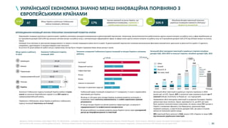 80
96
51
97
90
47
28
42
Знання та технології
Бізнес
Інституції
Людський капітал
Інфраструктура
Ринок
Культура та креативні індустрії
УКРАЇНСЬКОЇ ЕКОНОМІКА ЗНАЧНО МЕНШ ІННОВАЦІЙНА ПОРІВНЯНО З
ЄВРОПЕЙСЬКИМИ КРАЇНАМИ
ВПРОВАДЖАННЯ ІННОВАЦІЙ ЗНАЧНО ПРИСКОРЮЄ ЕКОНОМІЧНИЙ РОЗВИТОК КРАЇНИ
• Революційні інновації окупляться в десятки разів і зроблять економіку конкурентоспроможною в довгостроковій перспективі. Наприклад, високотехнологічна робототехніка здатна знизити витрати на робочу силу у сфері виробництва на
6,3 трильйонів доларів США (19% від загально-світових витрат на робочу силу), а автоматизація інформаційної сфери та сфери знань здатна знизити витрати на робочу силу на 9 трильйонів доларів США (27% від світових витрат на оплату
праці).
• Інновації тісно пов'язані зі зростанням продуктивності та лежать в основі покращення рівня життя в країні. В довгостроковій перспективі головним визначальним фактором економічного зростання та рівня життя в країні є її здатність
створювати, адаптовувати та використовувати нові технології.
• За останні 25 років майже всі робочі місця у приватному секторі були створені підприємствами віком менше 5 років.
Місце України в рейтингу Глобального
Індексу Інновацій у 2019 році47
Частка компаній на ринку України, що
займаються інноваціями, порівняно із
середньоєвропейським значенням
17%
Мільйонів доларів інвестицій залучили
українські інноваційні компанії в 2019 році і
приріст за минулий рік
509.9
зі 129 49% 52%
• Глобальний Індекс Інновацій складається із 7 складників, 3 з яких є надзвичайно
важливими для України.
• 96 місце зі 129 країн світу посідає Україна за рівнем розвитку інституцій, в
основному через політичну невизначеність та слабке нормативно-правове
регулювання
• 97 місце посідає Україна за рівнем розвитку інфраструктури, за рахунок її
недорозвиненості та неефективного використання
• 90 місце в рейтингу за рівнем розвитку ринку Україна посіла через ускладнений
доступ до мікрофінансування та інвестицій
Значення складників Глобального Індексу Інновацій за місцем України в світовому
рейтингу
1 місце 129 місце
Джерела: Global Innova´on Index Report 2019, The World Bank - Innova´on and Entrepreneurship Ecosystem Diagnos´c: Ukraine, Deloiµe Research, UVCA research, AVentures Capital, Disrup´ve technologies: Advances that
will transform life, business, and the global economy – McKinsye Global Ins´tute, World Bank Innova´on and Entrepreneurship Ecosystem Diagnos´cs, Startup Commons), PFR Ventures annual report 2019
Загальний обсяг венчурних інвестицій в українські стартапи мільйони
доларів США, 2014-2019 та польські стартапи, мільйони доларів США, 2019
• Значення Глобального Індексу Інновацій України майже в 2 рази
нижче за значення Європейських лідерів та на 20% нижче за
середньоєвропейський рівень.
• Порівняно з 2018 роком, місце України в рейтингу Глобального
Індексу Інновацій опустилось на 4 позиції.
67.24
63.65
61.44
46.41
41.31
37.40Україна
Нідерланди
Швейцарія
Середньоєвропейський
Швеція
Польща -19%
Місце країни в рейтингу
ГІІ 2019
Значення Глобального Індексу
Інновацій, 2019
320
201920182014 201720162015 Польща
40
132
87
336
259
510
+52%
Other
Growth
Pre-seed, Seed
Round A, B
• Загальний обсяг інвестицій в українські стартапи порівняно із 2018
роком зріс на 52%. Однак, 82% із залученої суми отримали всього три IT
компанії (GitLab, Grammarly та People.ai) – на стадії growth.
• Порівнюючи обсяг венчурних інвестицій із сусідньою Польщею, Україна
демонструє вищі значення. Однак, враховуючи те, що 82% цієї суми
були залучені технологічними стартапами, які мають лише R&D центри в
Україні з головними офісами у Сан-Франциско, доцільним буде
порівняти залишок, а саме 91,8 млн доларів США. Ця сума в 3,4 разів
менша за показники країни-сусіда.
• 90% інвестицій були залучені із США, всього 2,6% з Європи та лише 1,9%
від локальних українських інвесторів.
1
2
4
39
47
82%
інвестицій,
що були
залучені
трьома
компаніями
 