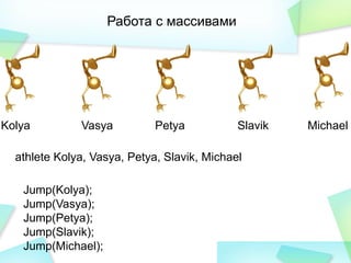 Работа с массивами
Kolya Vasya Petya Slavik Michael
athlete Kolya, Vasya, Petya, Slavik, Michael
Jump(Kolya);
Jump(Vasya);
Jump(Petya);
Jump(Slavik);
Jump(Michael);
 