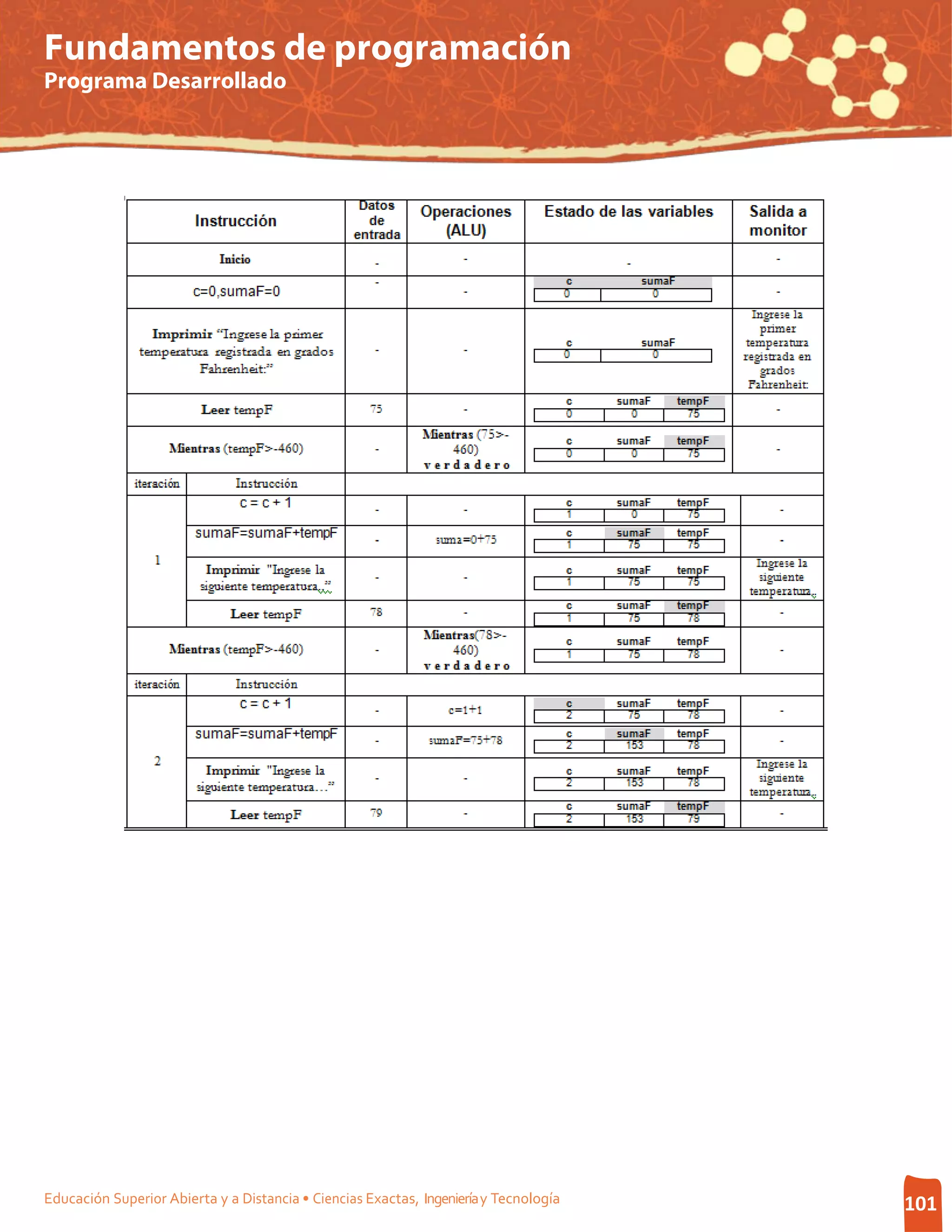 Fundamentos de programación
Programa Desarrollado




Educación Superior Abierta y a Distancia • Ciencias Exactas, Ingeniería y Tecnología   101
 